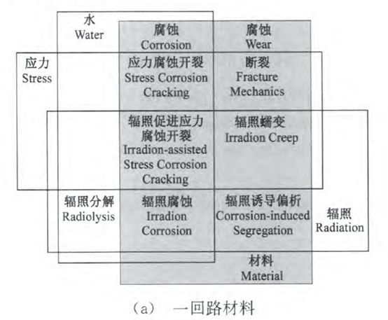 核電副總工告訴你，防護(hù)這活到底該咋干！