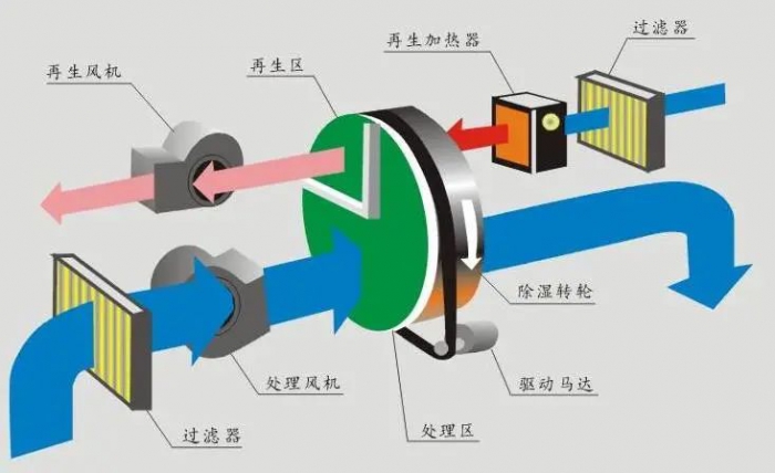 梅雨季節衛生間保持干爽？