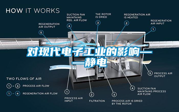 對現代電子工業的影響——靜電