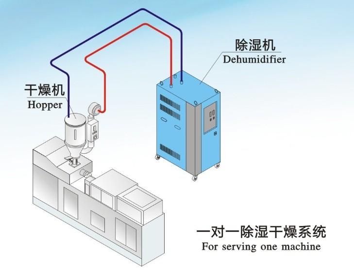 吸附工業(yè)加濕器工作原理