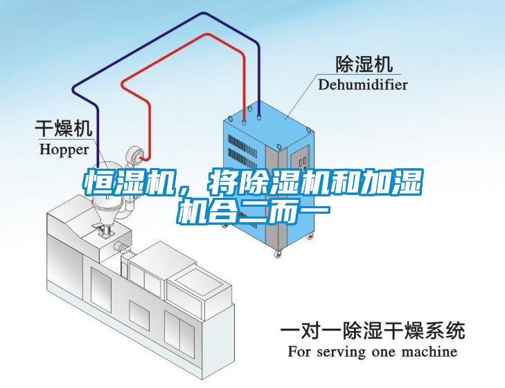 恒濕機，將除濕機和加濕機合二而一