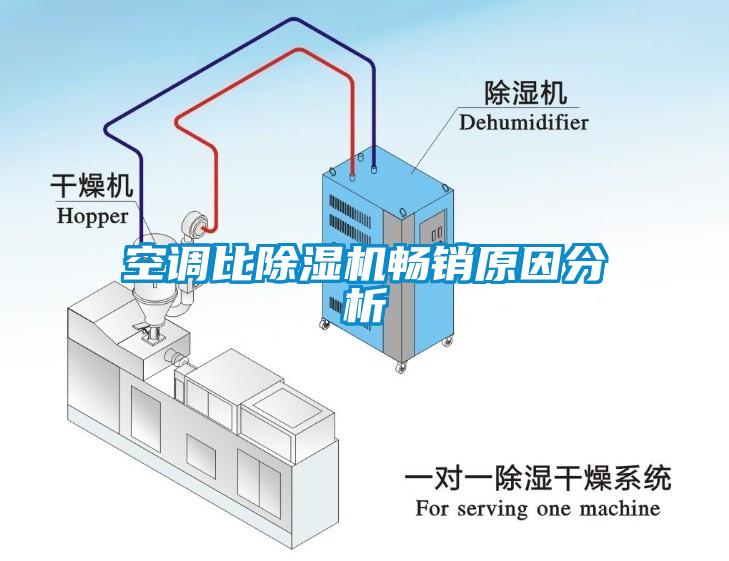 空調(diào)比除濕機(jī)暢銷原因分析