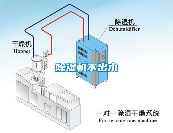 除濕機不出水