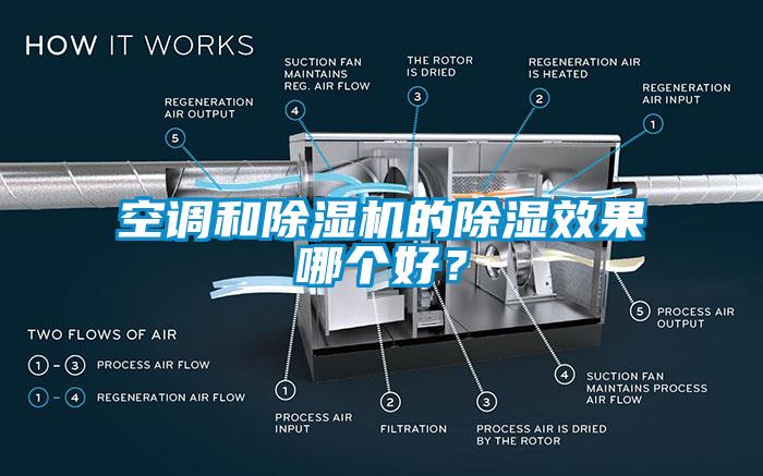 空調(diào)和除濕機(jī)的除濕效果哪個(gè)好？