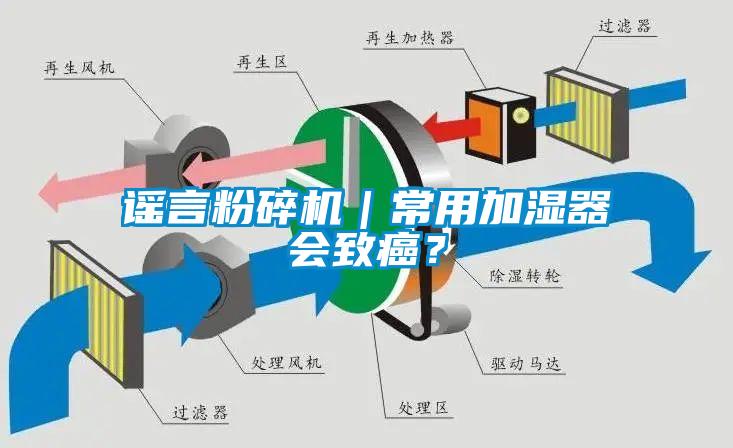 謠言粉碎機｜常用加濕器會致癌？