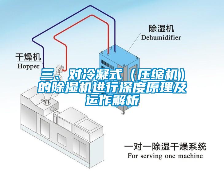 三、對冷凝式（壓縮機）的除濕機進行深度原理及運作解析