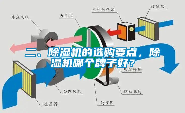 二、除濕機(jī)的選購要點，除濕機(jī)哪個牌子好？