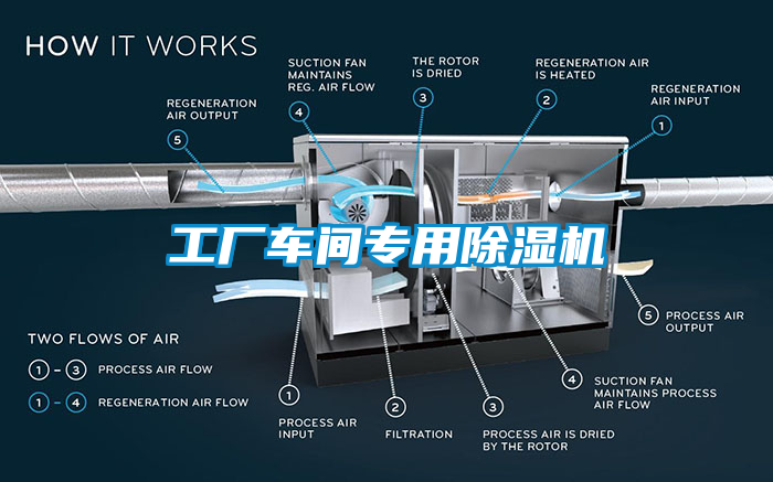 工廠車間專用除濕機