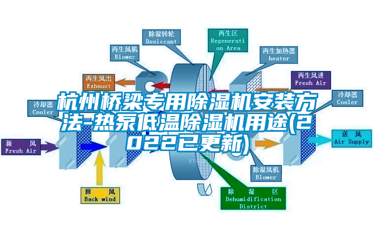 杭州橋梁專用除濕機安裝方法-熱泵低溫除濕機用途(2022已更新)