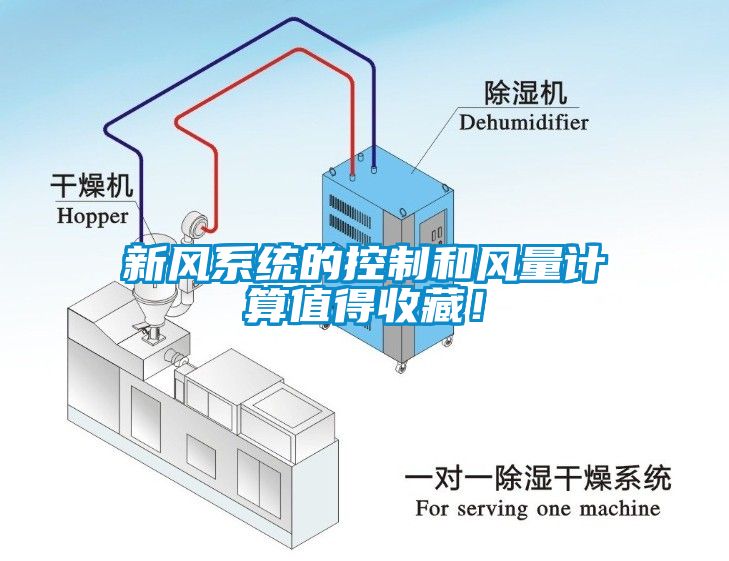 新風(fēng)系統(tǒng)的控制和風(fēng)量計(jì)算值得收藏！