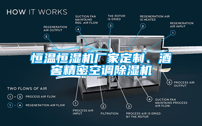 恒溫恒濕機廠家定制、酒窖精密空調除濕機