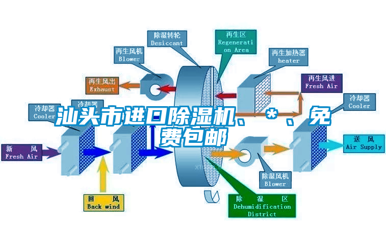 汕頭市進口除濕機、＊、免費包郵