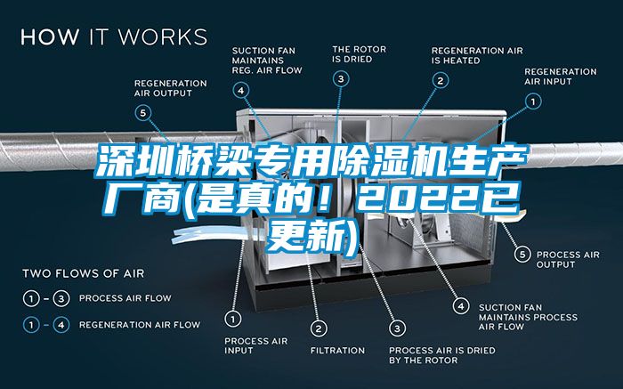 深圳橋梁專用除濕機生產廠商(是真的！2022已更新)