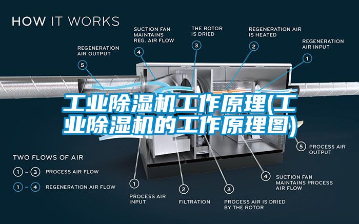 工業(yè)除濕機(jī)工作原理(工業(yè)除濕機(jī)的工作原理圖)