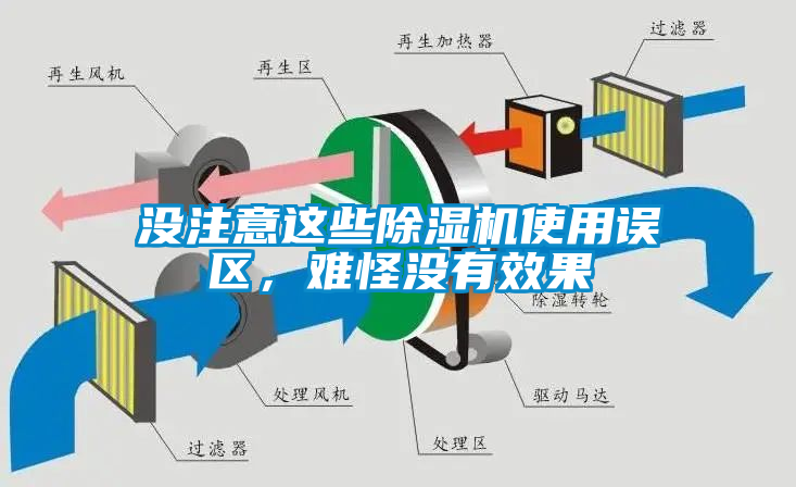 沒注意這些除濕機(jī)使用誤區(qū)，難怪沒有效果