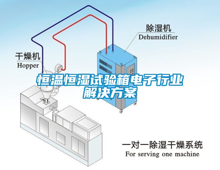 恒溫恒濕試驗箱電子行業解決方案