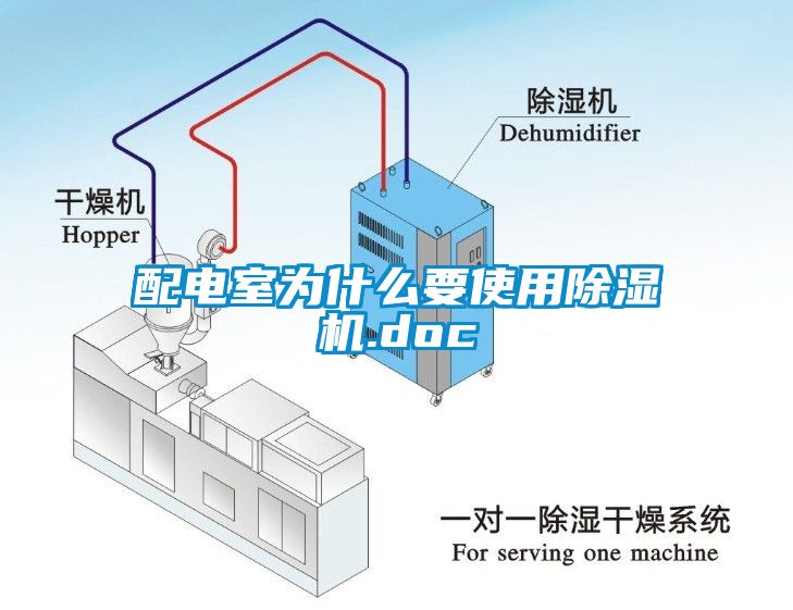 配電室為什么要使用除濕機.doc