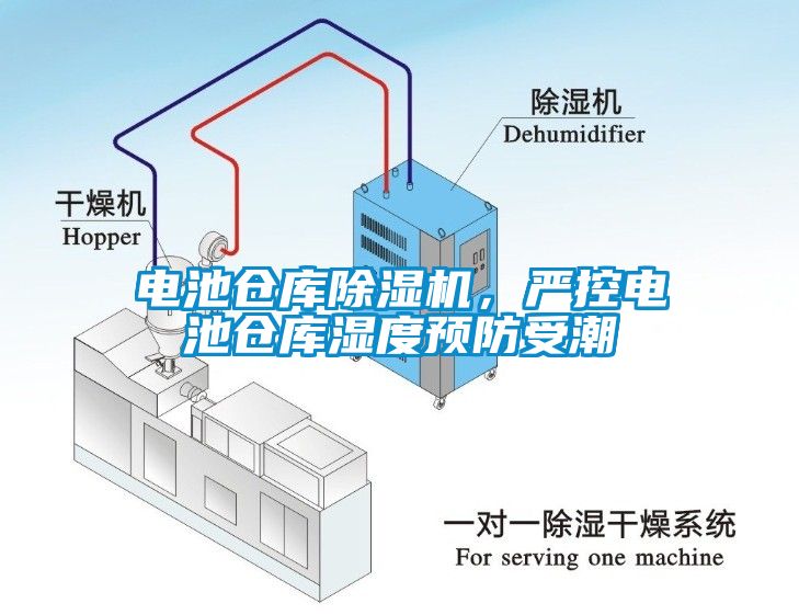 電池倉(cāng)庫(kù)除濕機(jī)，嚴(yán)控電池倉(cāng)庫(kù)濕度預(yù)防受潮