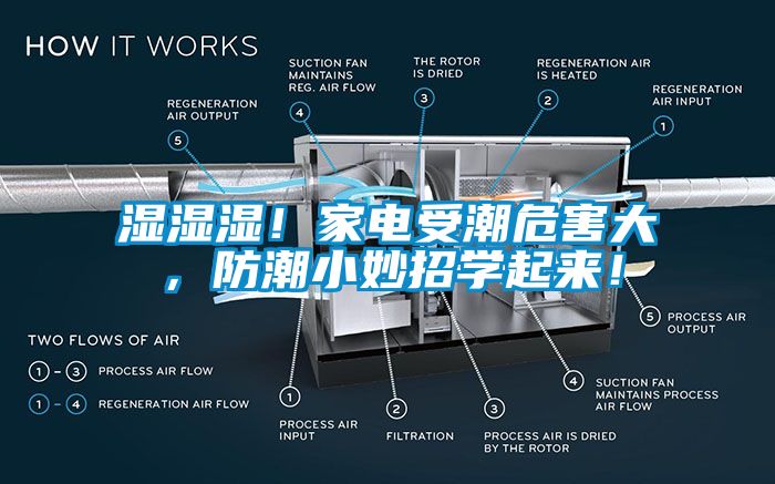 濕濕濕！家電受潮危害大，防潮小妙招學起來！