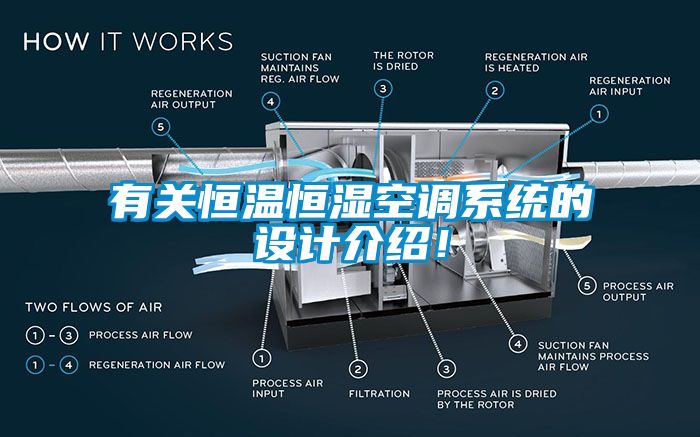 有關恒溫恒濕空調系統的設計介紹！