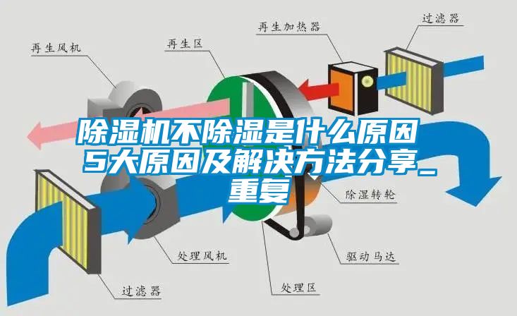 除濕機不除濕是什么原因 5大原因及解決方法分享_重復