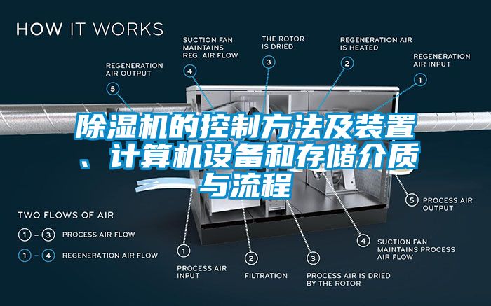 除濕機的控制方法及裝置、計算機設備和存儲介質與流程