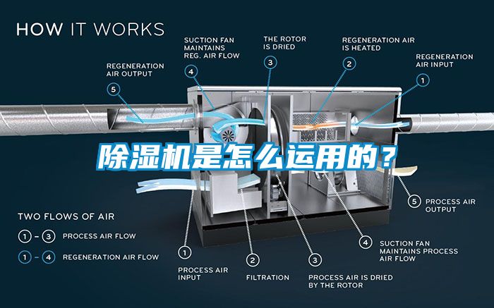 除濕機是怎么運用的？