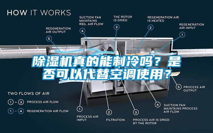 除濕機真的能制冷嗎？是否可以代替空調使用？