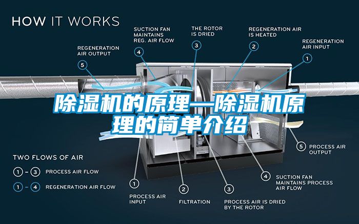 除濕機的原理—除濕機原理的簡單介紹