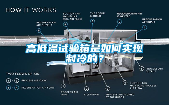 高低溫試驗箱是如何實現制冷的？